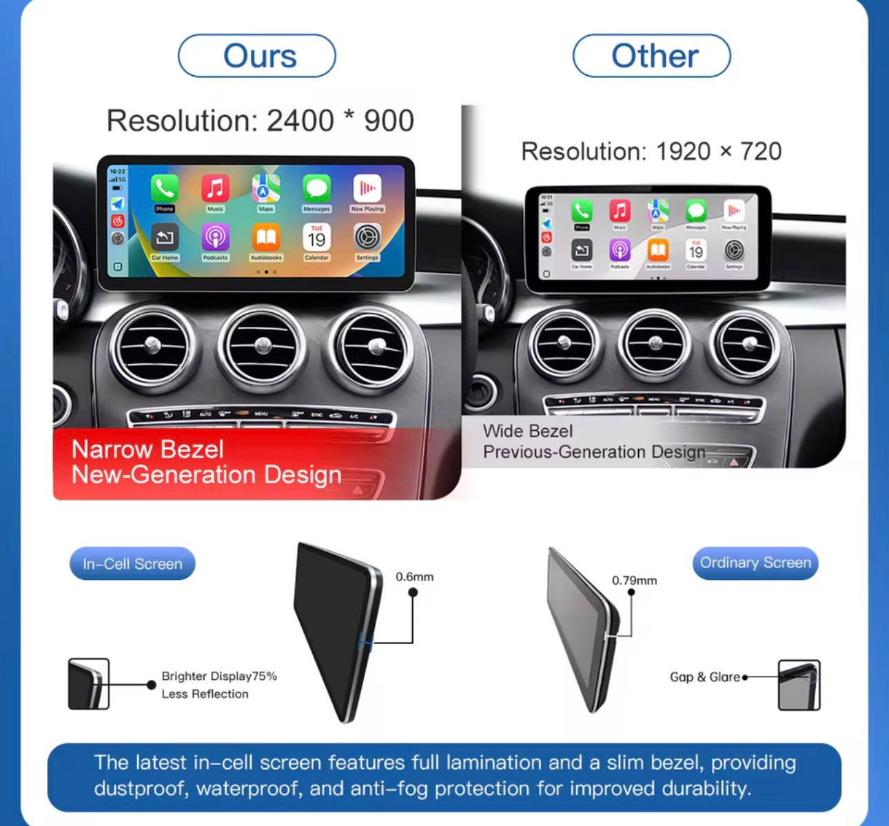 Mercedes-Benz 12.3 inches Multimedia Screen With Apple CarPlay/Android Auto